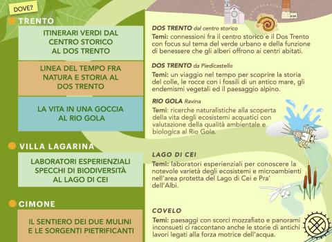 SENTIERI VERDI